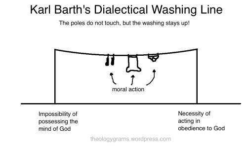 Karl Barth's Dialectical Washing Line 2