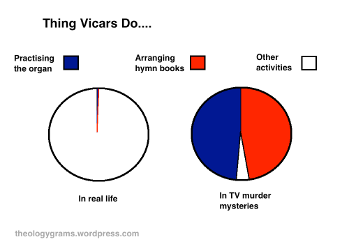 vicars